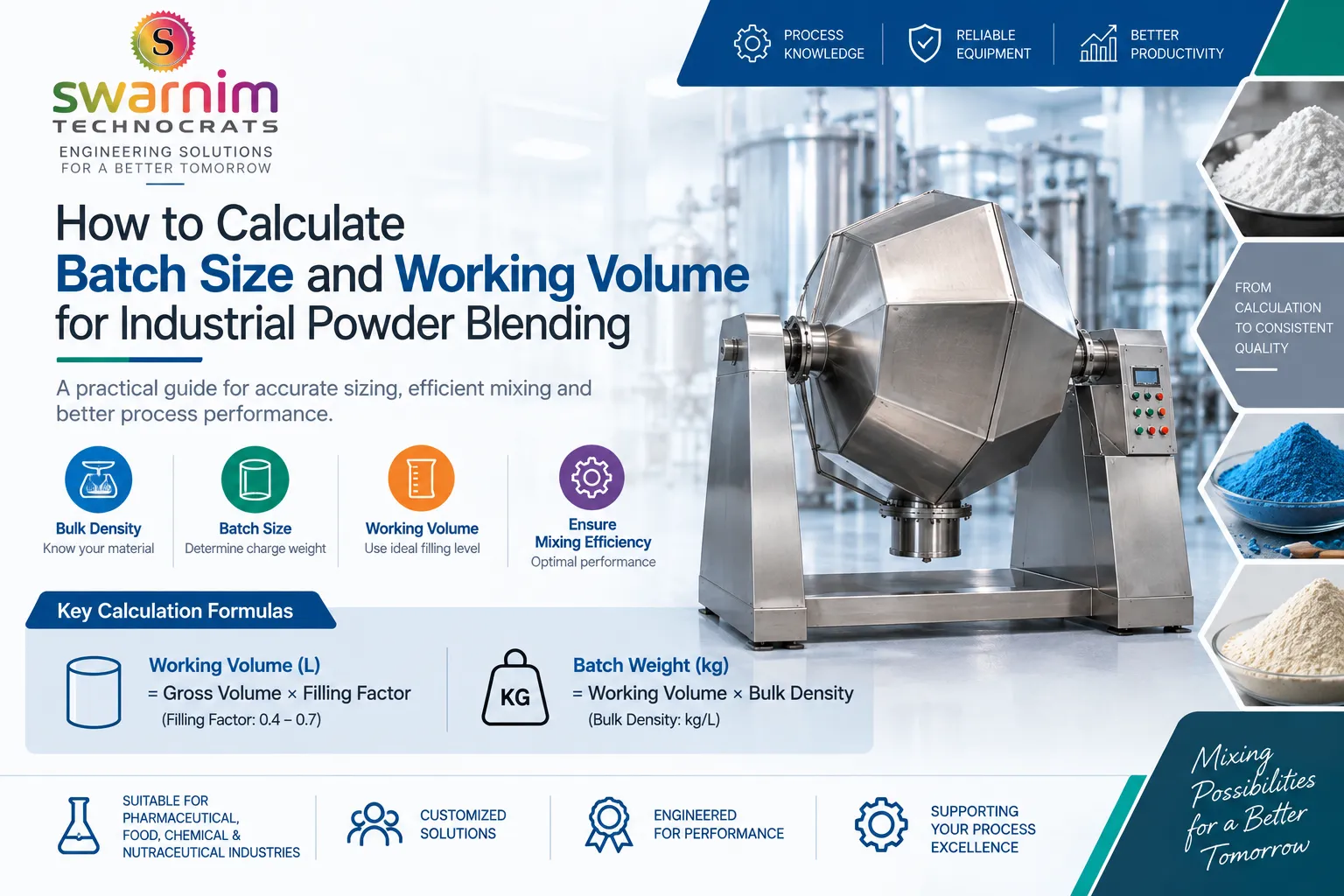 How to Calculate Batch Size and Working Volume for Industrial Powder Blending - Swarnim Technocrats Ankleshwar How to Calculate Batch Size and Working Volume for Industrial Powder Blending