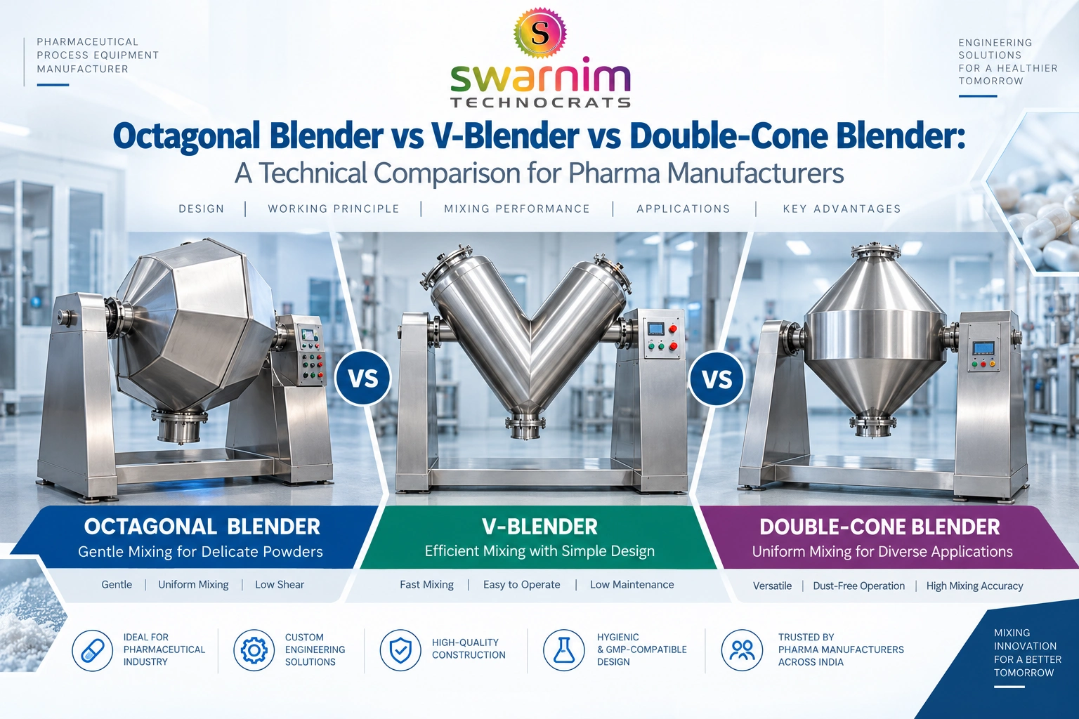 Octagonal Blender vs V-Blender vs Double-Cone Blender: A Technical Comparison for Pharma Manufacturers - Swarnim Technocrats Ankleshwar Octagonal Blender vs V-Blender vs Double-Cone Blender – Technical Comparison for Pharmaceutical Manufacturers